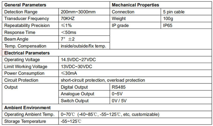 Αντιδιαβρωτική χημική υγρή μέτρηση/NPT PTFE υπερηχητικός αισθητήρας επιπέδων